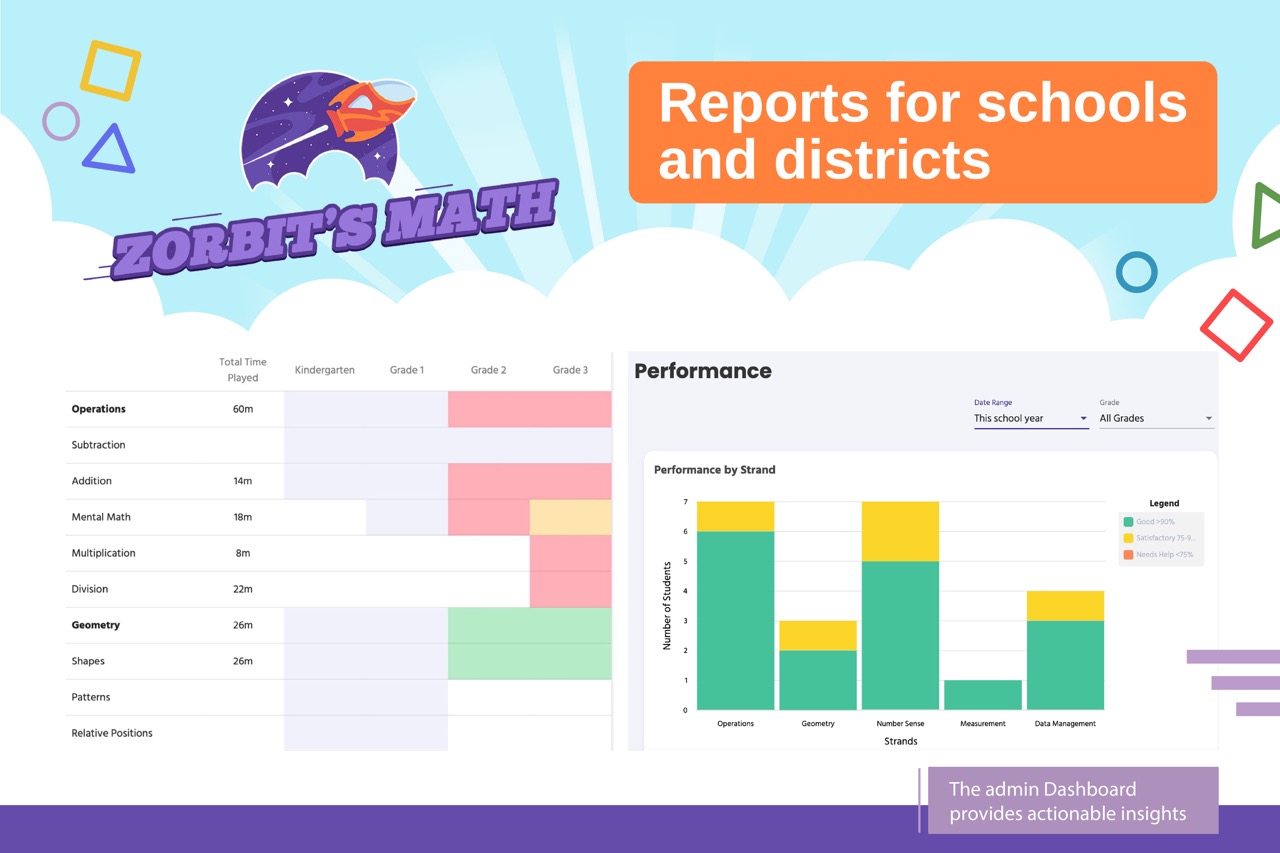 Online Math Elementary School Brainfit Thailand
